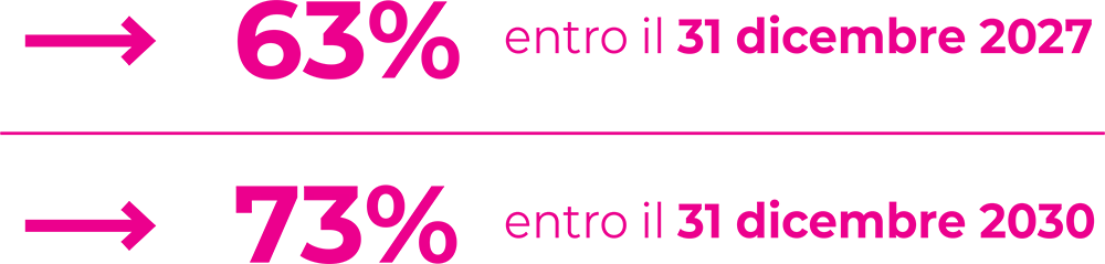 Energia in gioco | Target europei